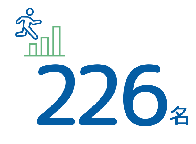 226名