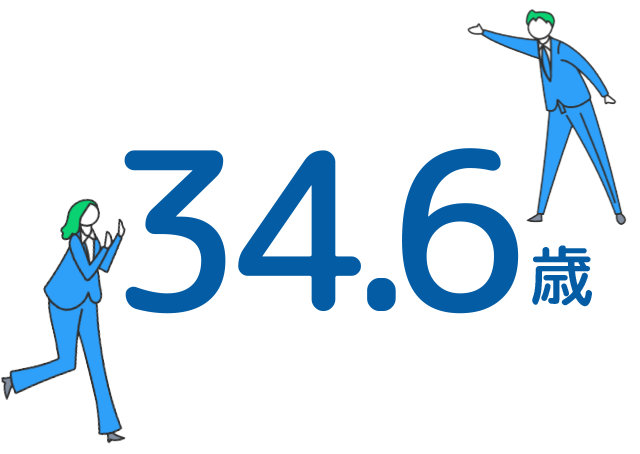 34.6歳